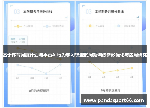 基于体育月度计划与平台AI行为学习模型的周期训练参数优化与应用研究