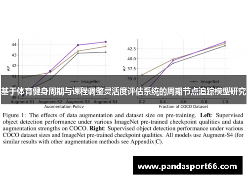 基于体育健身周期与课程调整灵活度评估系统的周期节点追踪模型研究